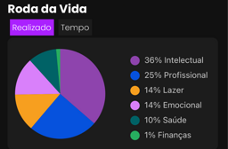 Roda da Vida